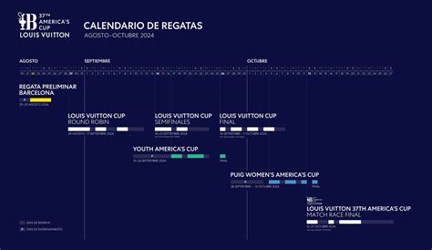 calendario vuitton cup